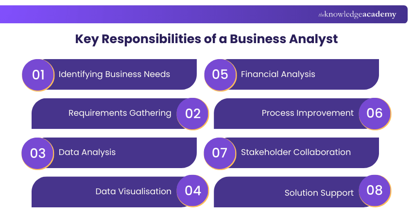 Key Responsibilities of a Business Analyst