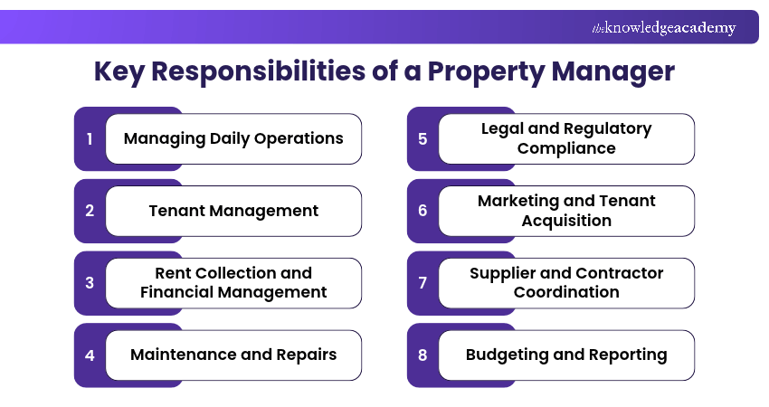 Key Responsibilities of a Property Manager Property Manager Responsibilities