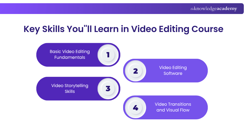 Key Skills You''ll Learn in Video Editing Course Key Skills You''ll Learn in Video Editing Course