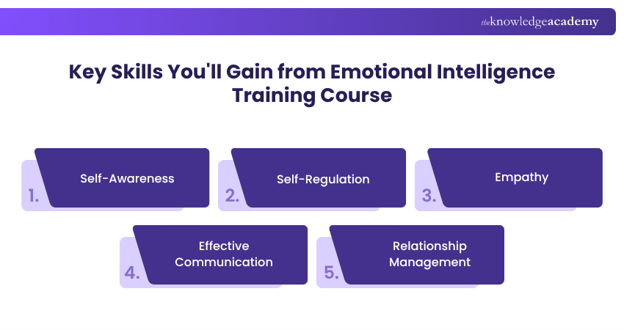 Key Skills You'll Gain from Emotional Intelligence Training Course Key Skills You'll Gain from Emotional Intelligence Training Course