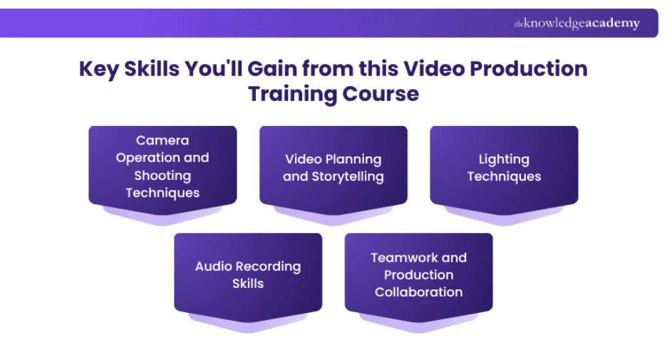 Key Skills You'll Gain from this Video Production Training Course Key Skills You'll Gain from this Video Production Training Course