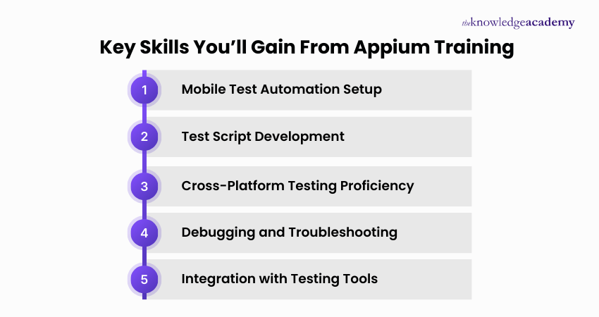Core Skills You Will Develop Through Appium Training