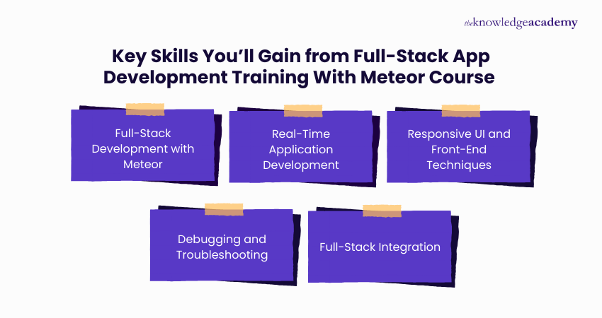 Key Skills You’ll Gain from Full-Stack App Development Training With Meteor Course
