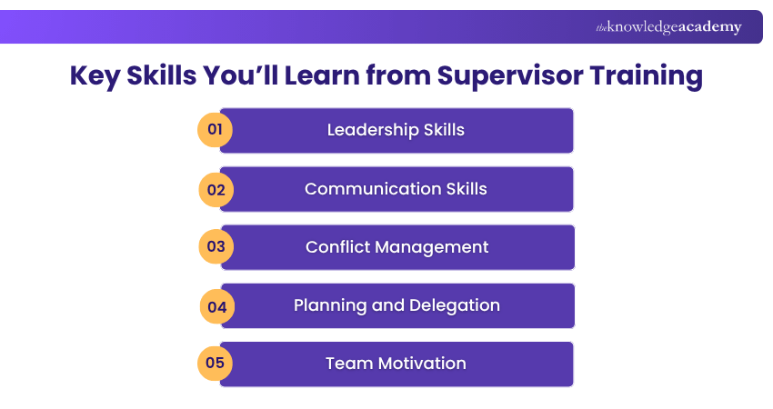 Key Skills You’ll Learn from Supervisor Training 9 Best RPA Tools for Business Automation
