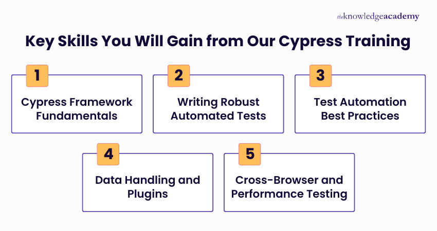Key Skills You Will Gain from Our Cypress Training