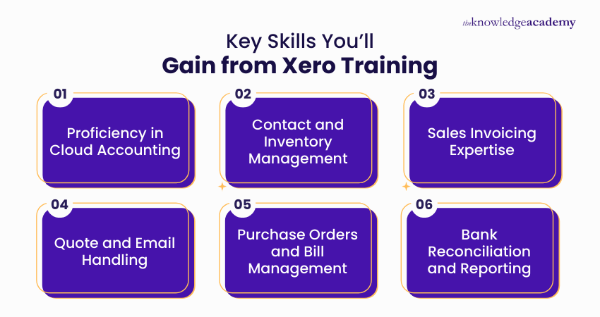 Key Skills Youll Gain from Xero Training