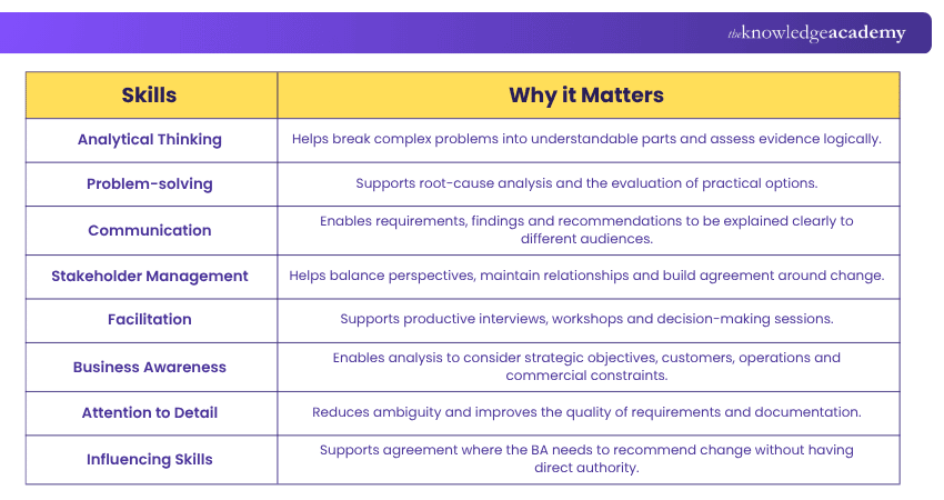 Key Skills for a Business Analyst Key Skills for a Business Analyst