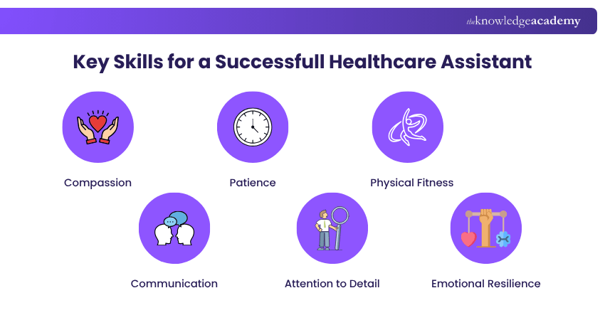 Preparing these helps you answer confidently, show your strengths, and ...