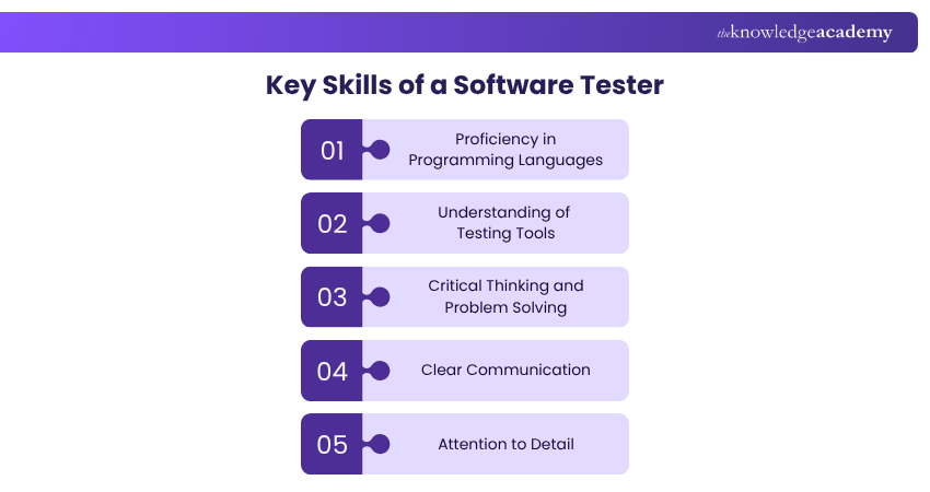 Key Skills of a Software Tester Skills for Hiring Software Tester