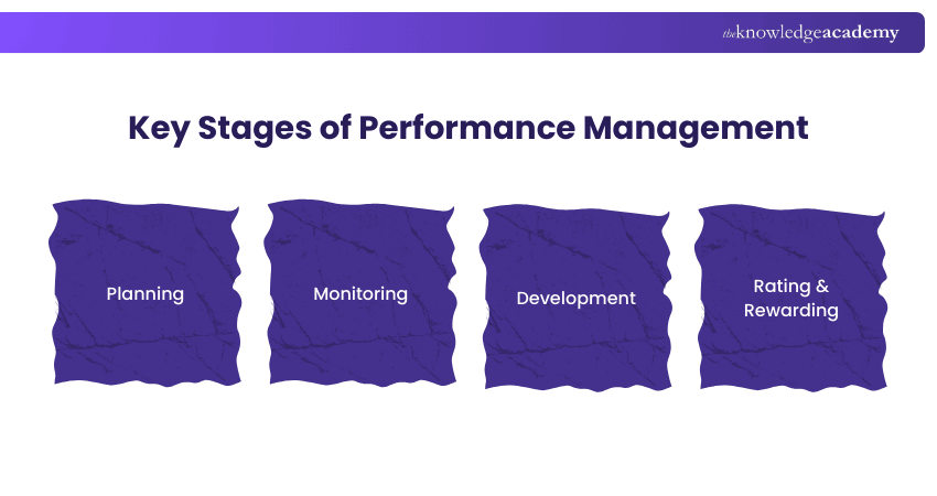 Key Stages of Performance Management Key Stages of Performance Management