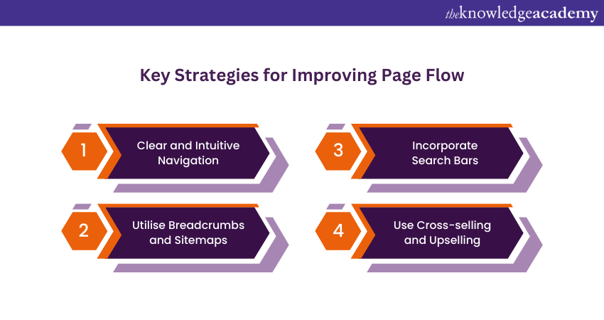 Key Strategies for Improving Page Flow Key Strategies for Improving Page Flow