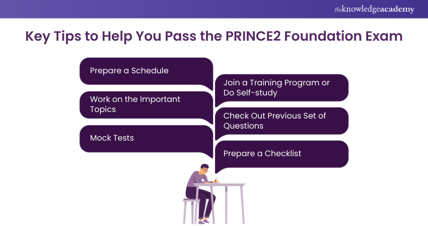 How to Pass Prince2 Foundation: Tips and Strategies