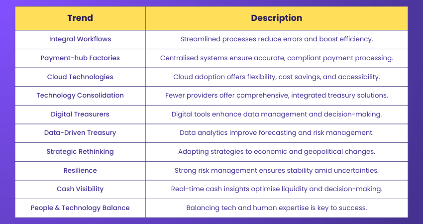 Key Treasury Management Trends
