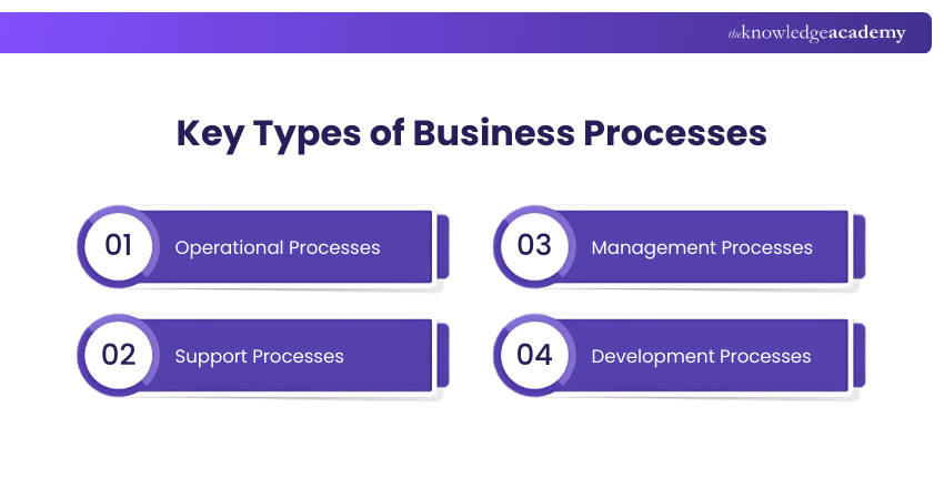 What is a Business Process? Build a Better Business Model