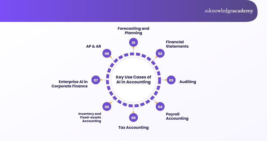 AI Use Cases in Accounting