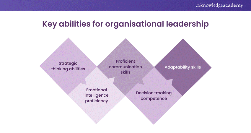 Key abilities for organisational leadership