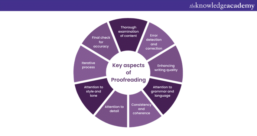 Key aspects of Proofreading
