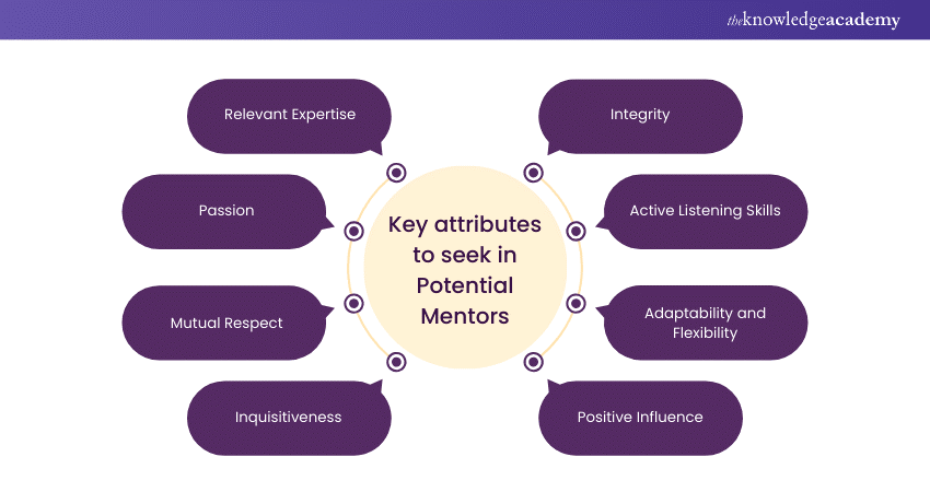 Key attributes to seek in Potential Mentors 