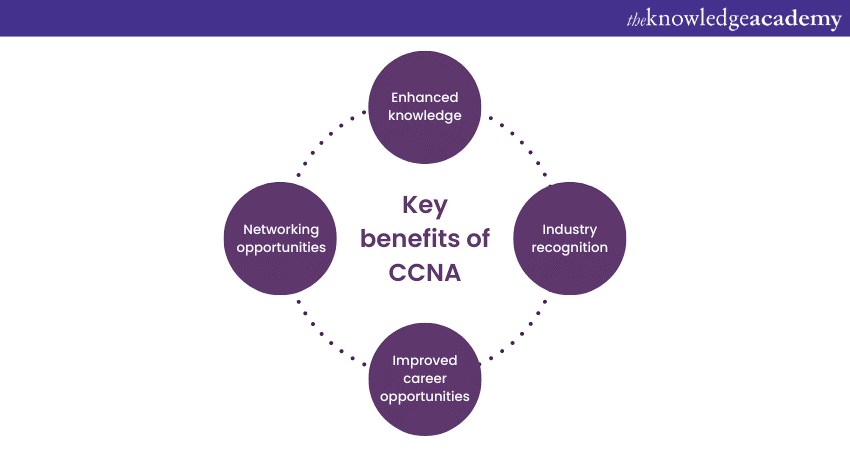 Key benefits of CCNA
