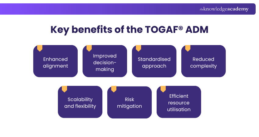 Key benefits of the TOGAF® ADM
