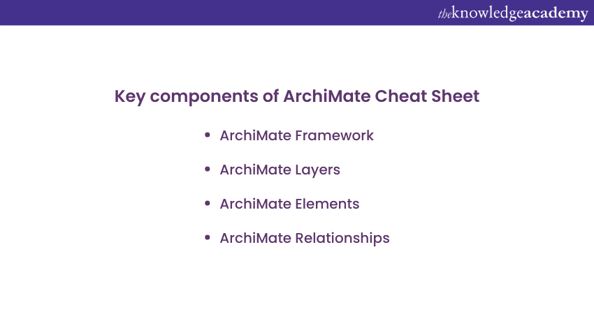 Key components of ArchiMate Cheat Sheet