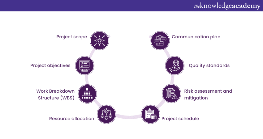 Key components of Project Planning