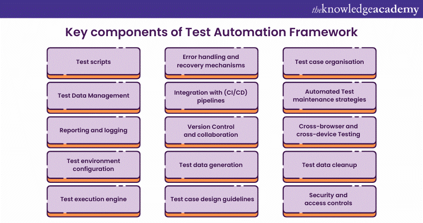 Key components of Test Automation Framework