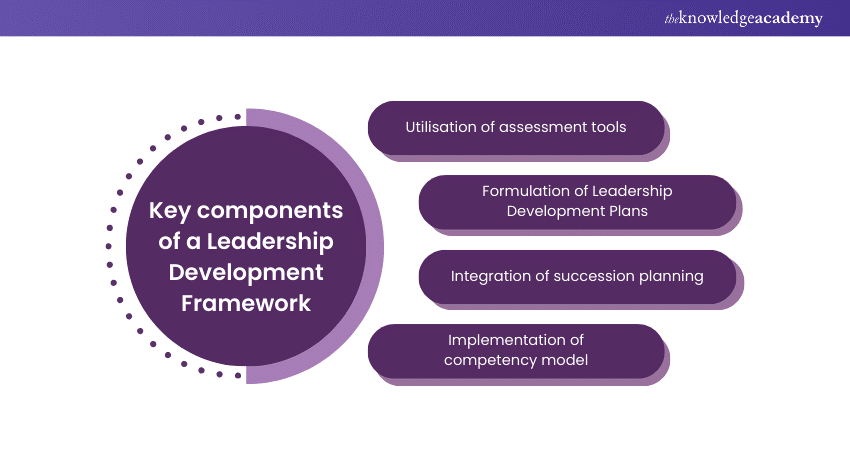 Leadership Development Framework