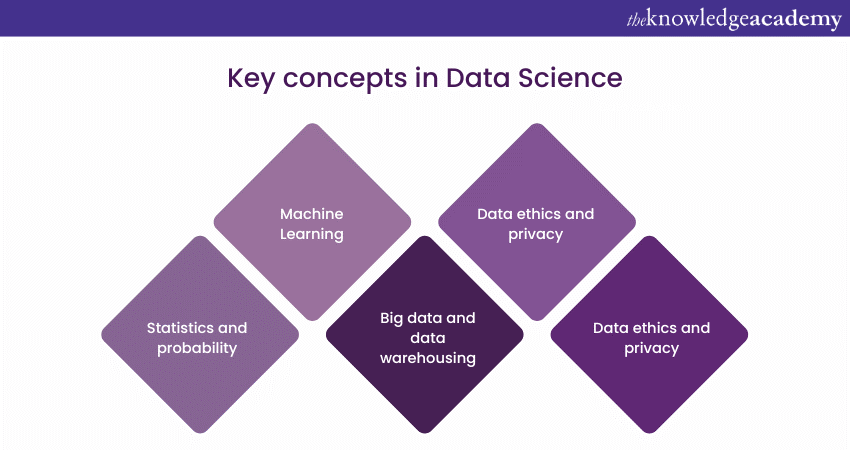 What is Data Science: Process, Applications, Concepts and Tools