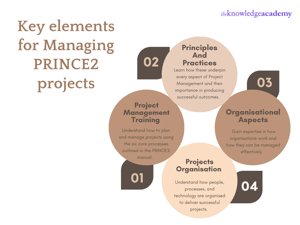 Key elements for Managing PRINCE2 Projects