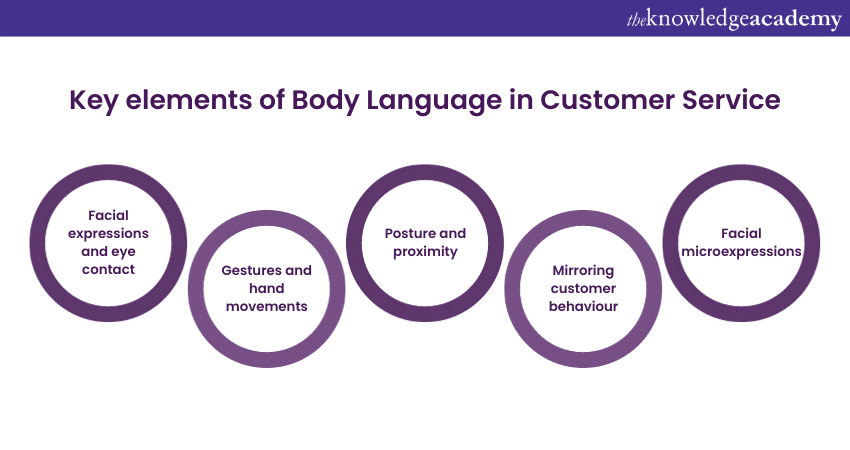 Key elements of Body Language in Customer Service
