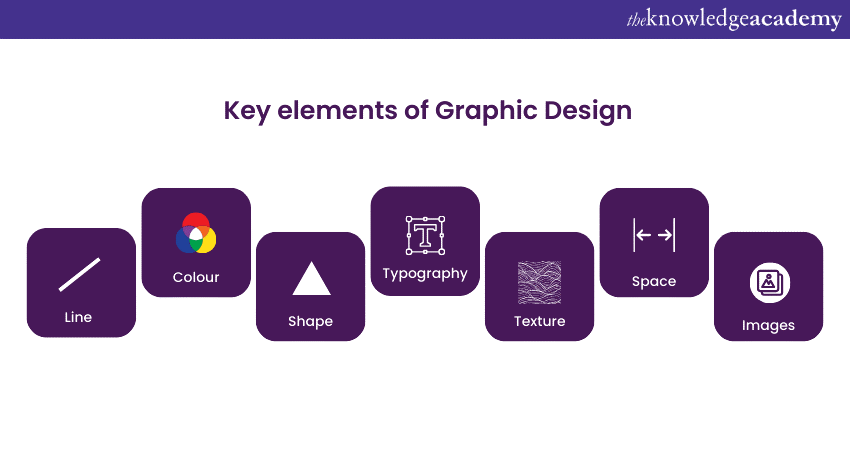 Key elements of Graphic Design  