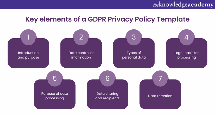 Key elements of a GDPR Privacy Policy Template