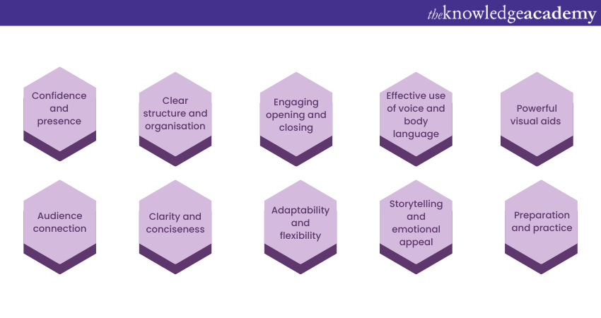 Key elements of effective Public Speaking Skills