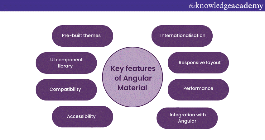 Key features of Angular Material