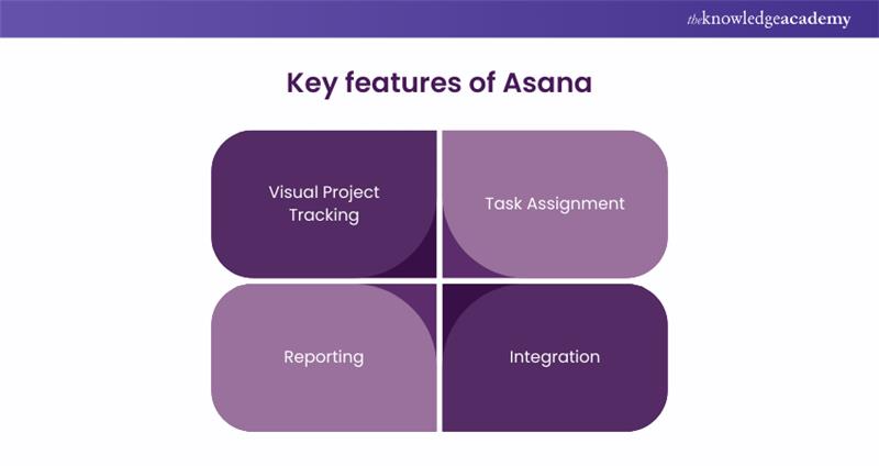 Key features of Asana