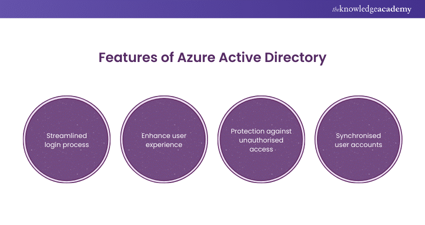 Key features of Azure AD