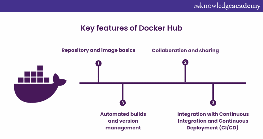 Key features of Docker Hub 