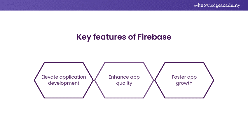 Key features of Firebase  