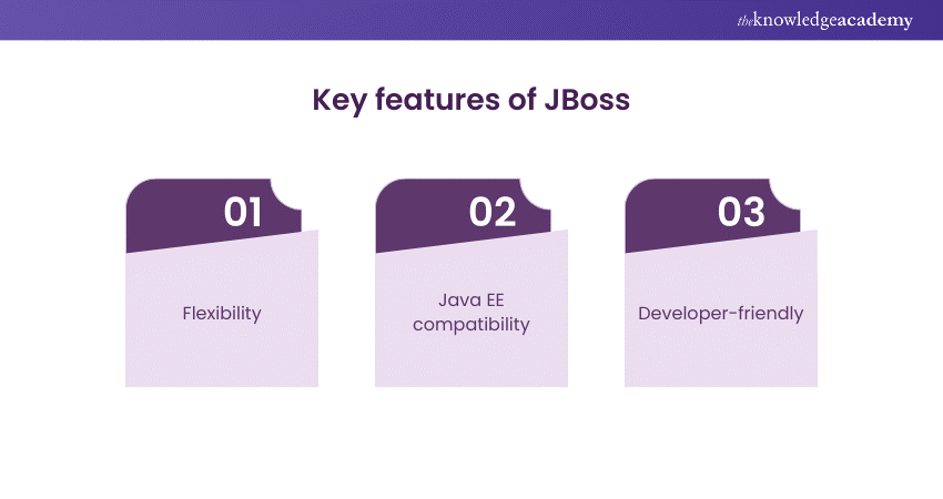 Key features of JBoss Key features of JBoss