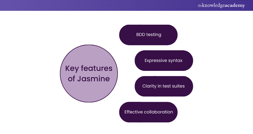 Key features of Jasmin