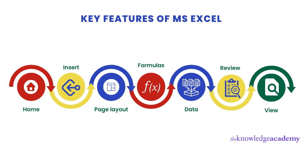 Key Features of MS Excel