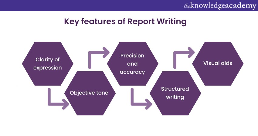 Key features of Report Writing 