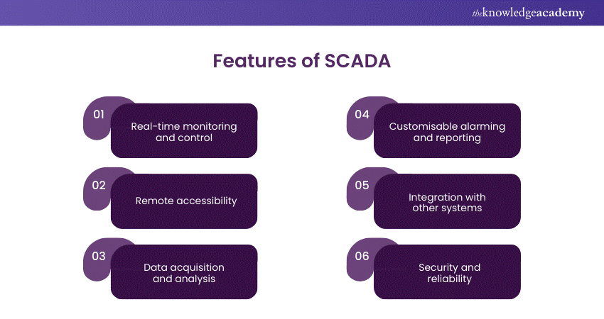 Difference between Legacy and Modern SCADA