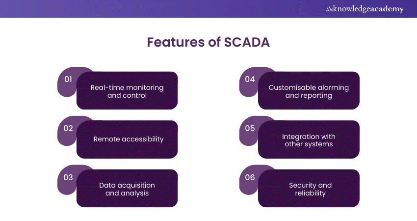 Key features of SCADA systems