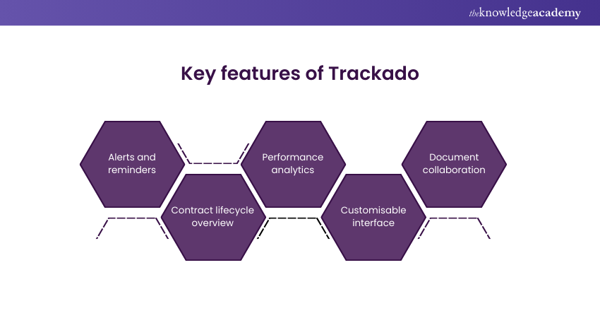 Key features of Trackado