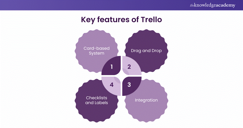 Key features of Trello