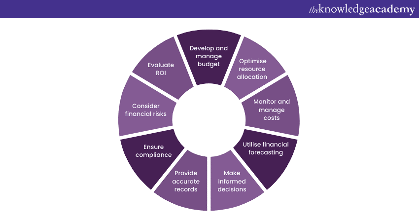 Key points of Financial Management Key points of Financial Management