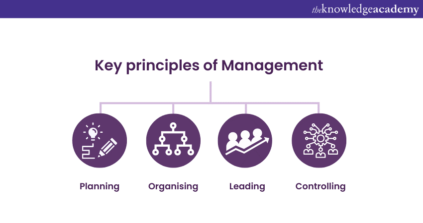 Key principles of Management