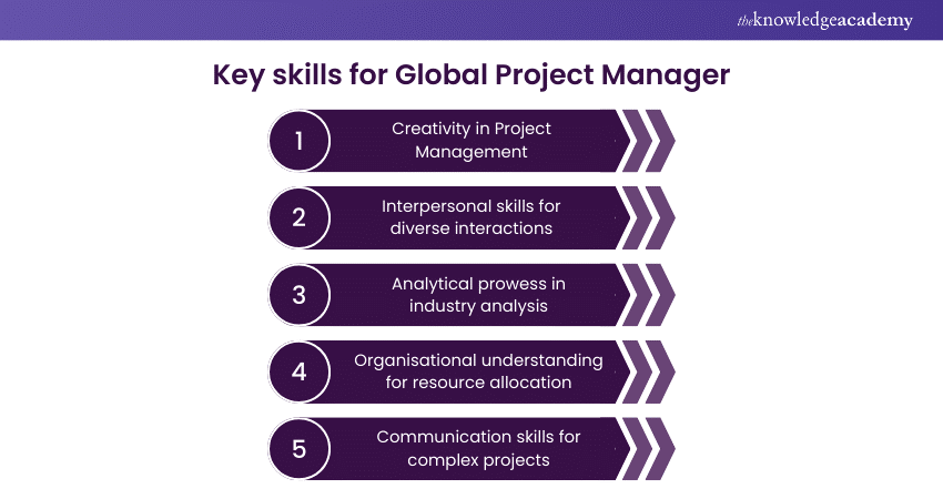 Key skills for Global Project Manager